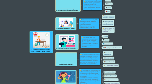 Mind Map: 5 Consejos para Estudiar en Línea y no morir en el Intento