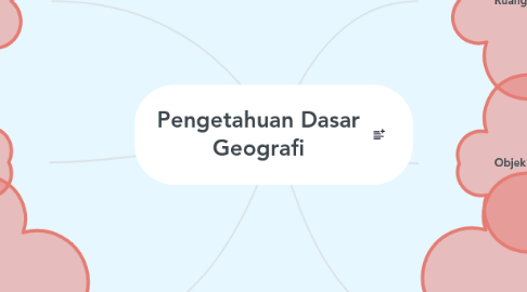 Mind Map: Pengetahuan Dasar Geografi