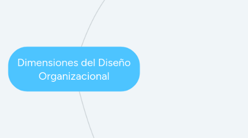 Mind Map: Dimensiones del Diseño Organizacional