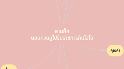 Mind Map: สามก๊ก ตอนกวนอูไปรับราชการกับโจโฉ