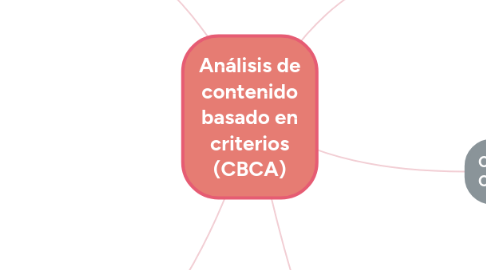 Mind Map: Análisis de contenido basado en criterios (CBCA)