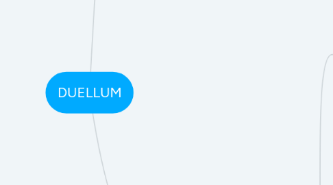 Mind Map: DUELLUM