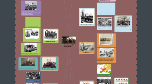 Mind Map: Antecedentes del imperialismo