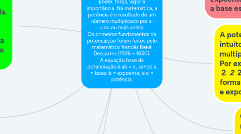 Mind Map: Potência é aquilo que tem poder, força, vigor e importância. Na matemática, a potência é o resultado de um número multiplicado por si uma ou mais vezes. Os primeiros fundamentos da potenciação foram feitos pelo matemático francês René Descartes (1596 – 1650). A equação base da potenciação é ab = c, sendo a = base; b = expoente; e c = potência.