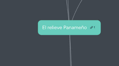 Mind Map: El relieve Panameño