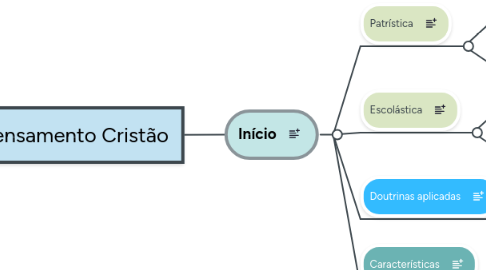 Mind Map: Pensamento Cristão