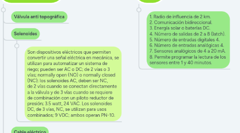 Mind Map: AUTOMATIZACIÓN