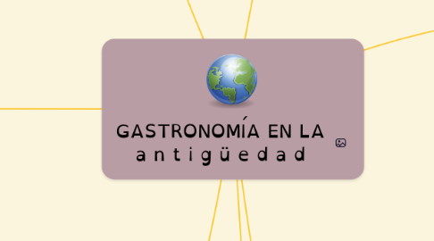 Mind Map: GASTRONOMÍA EN LA a n t i g ü e d a d