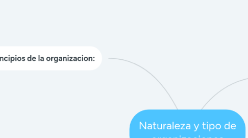 Mind Map: Naturaleza y tipo de organizaciones