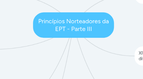 Mind Map: Princípios Norteadores da EPT - Parte III