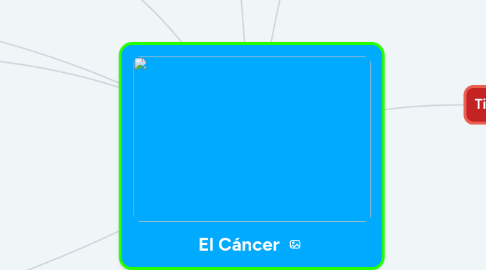 Mind Map: El Cáncer