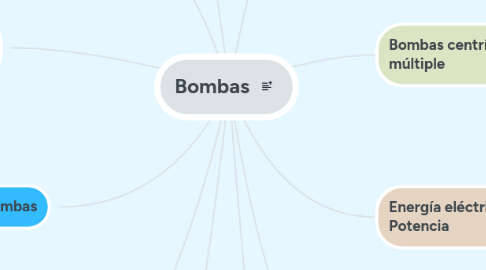 Mind Map: Bombas