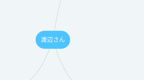 Mind Map: 渡辺さん