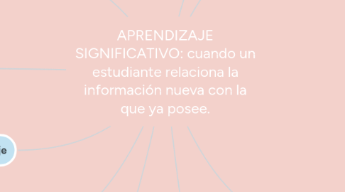 Mind Map: APRENDIZAJE SIGNIFICATIVO: cuando un estudiante relaciona la información nueva con la que ya posee.