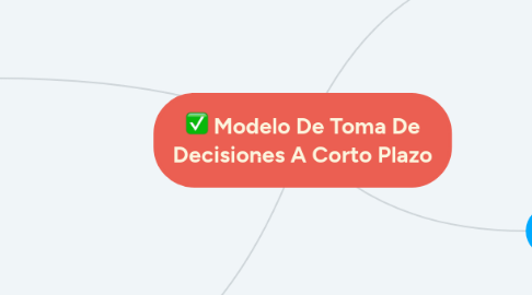 Mind Map: Modelo De Toma De Decisiones A Corto Plazo