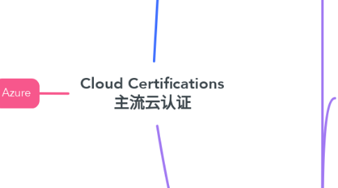 Mind Map: Cloud Certifications 主流云认证