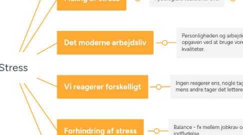 Mind Map: Stress