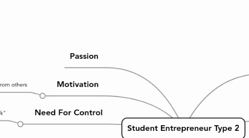 Mind Map: Student Entrepreneur Type 2