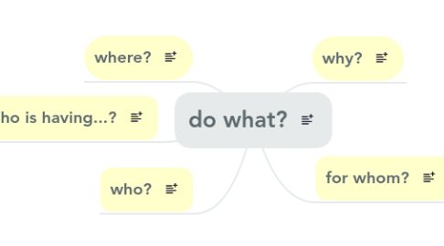 Mind Map: do what?