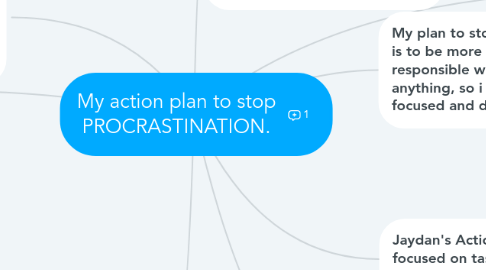 Mind Map: My action plan to stop PROCRASTINATION.