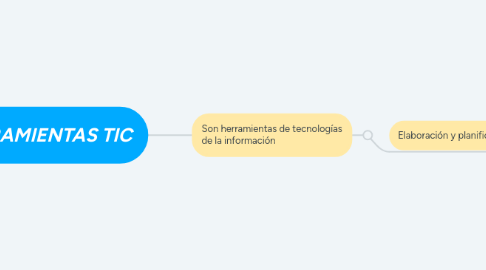 Mind Map: HERRAMIENTAS TIC