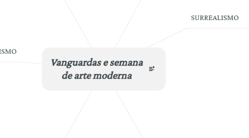 Mind Map: Vanguardas e semana de arte moderna