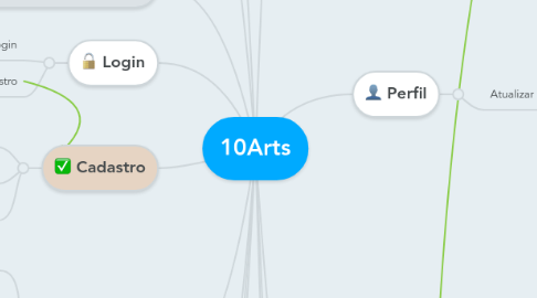 Mind Map: 10Arts