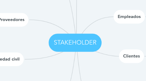 Mind Map: STAKEHOLDER
