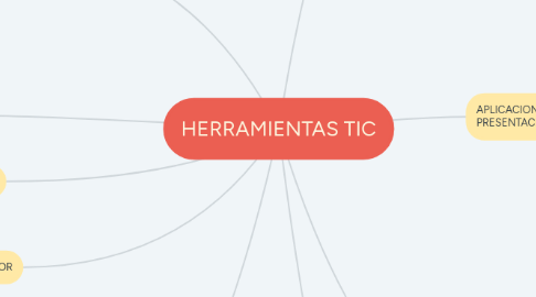 Mind Map: HERRAMIENTAS TIC