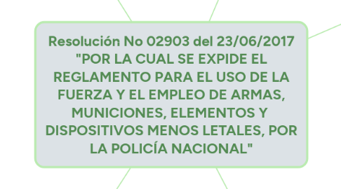 Mind Map: Resolución No 02903 del 23/06/2017 "POR LA CUAL SE EXPIDE EL REGLAMENTO PARA EL USO DE LA FUERZA Y EL EMPLEO DE ARMAS, MUNICIONES, ELEMENTOS Y DISPOSITIVOS MENOS LETALES, POR LA POLICÍA NACIONAL"