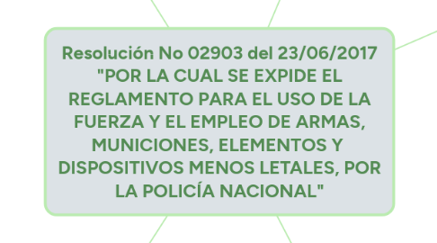 Mind Map: Resolución No 02903 del 23/06/2017 "POR LA CUAL SE EXPIDE EL REGLAMENTO PARA EL USO DE LA FUERZA Y EL EMPLEO DE ARMAS, MUNICIONES, ELEMENTOS Y  DISPOSITIVOS MENOS LETALES, POR LA POLICÍA NACIONAL"