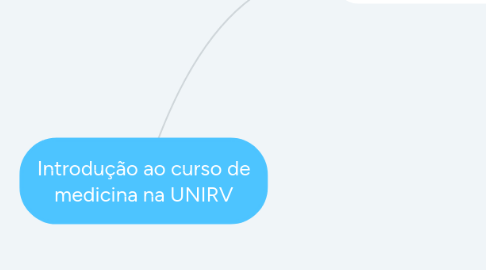 Mind Map: Introdução ao curso de medicina na UNIRV