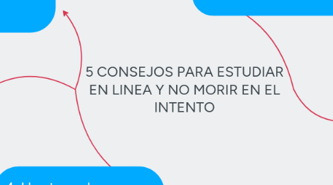 Mind Map: 5 CONSEJOS PARA ESTUDIAR EN LINEA Y NO MORIR EN EL INTENTO