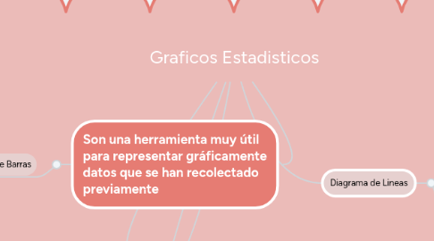 Mind Map: Graficos Estadisticos