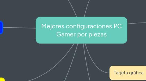 Mind Map: Mejores configuraciones PC Gamer por piezas