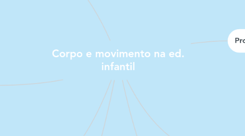 Mind Map: Corpo e movimento na ed. infantil