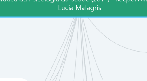 Mind Map: A prática da Psicologia da Saúde (2011) - Raquel Almeida & Lucia Malagris