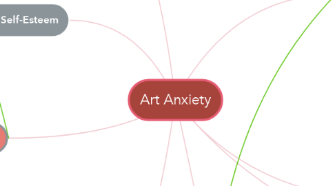 Mind Map: Art Anxiety