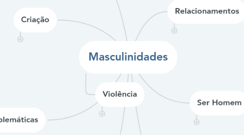 Mind Map: Masculinidades