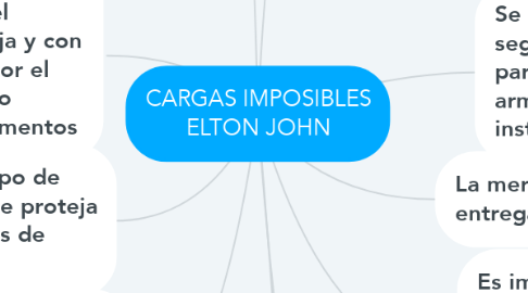 Mind Map: CARGAS IMPOSIBLES ELTON JOHN