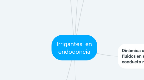 Mind Map: Irrigantes en endodoncia