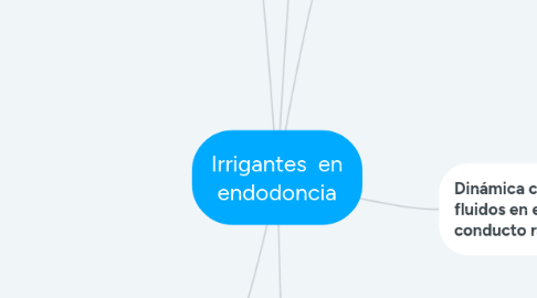 Mind Map: Irrigantes  en endodoncia