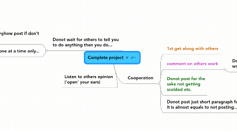 Mind Map: Complete project