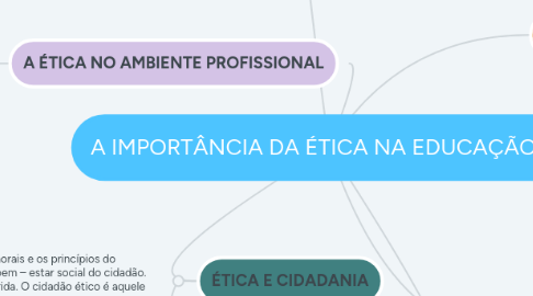 Mind Map: A IMPORTÂNCIA DA ÉTICA NA EDUCAÇÃO