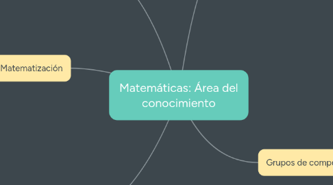 Mind Map: Matemáticas: Área del conocimiento