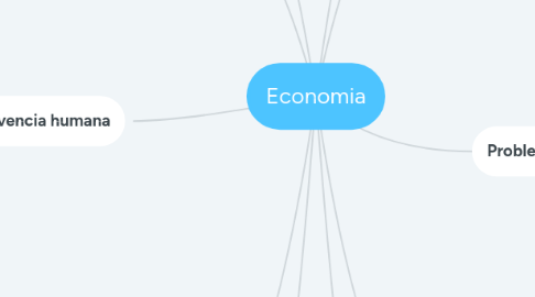 Mind Map: Economia