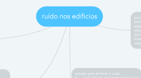 Mind Map: ruído nos edificios