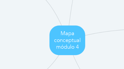 Mind Map: Mapa conceptual módulo 4