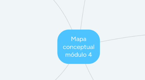 Mind Map: Mapa conceptual módulo 4