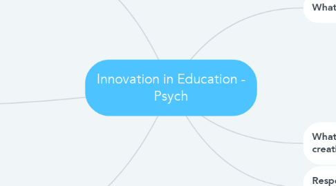 Mind Map: Innovation in Education - Psych